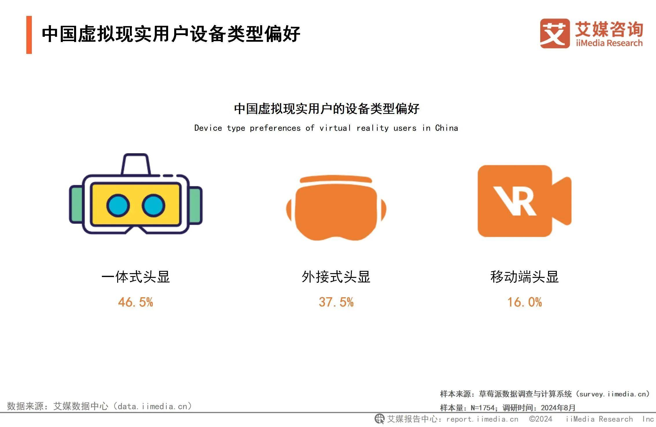 2024年中国虚拟现实行业：年轻群体驱动VR技术发展一体式头显深受用户果博官网喜爱(图3)