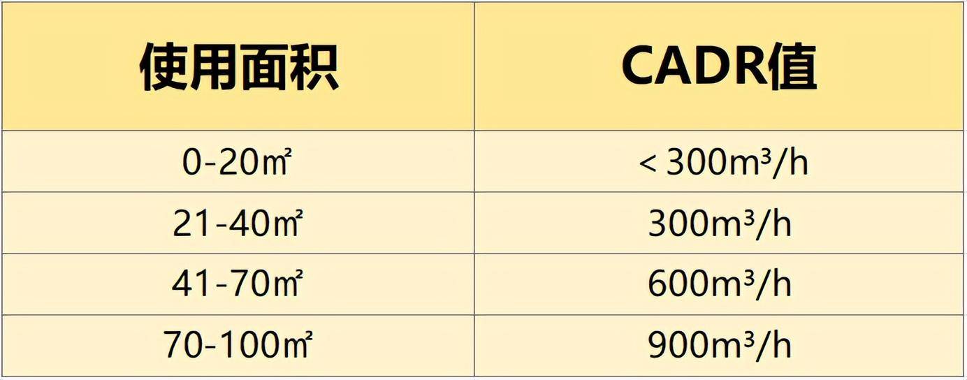 JN江南app因此选择好的空净最应该看以下几点(图3)