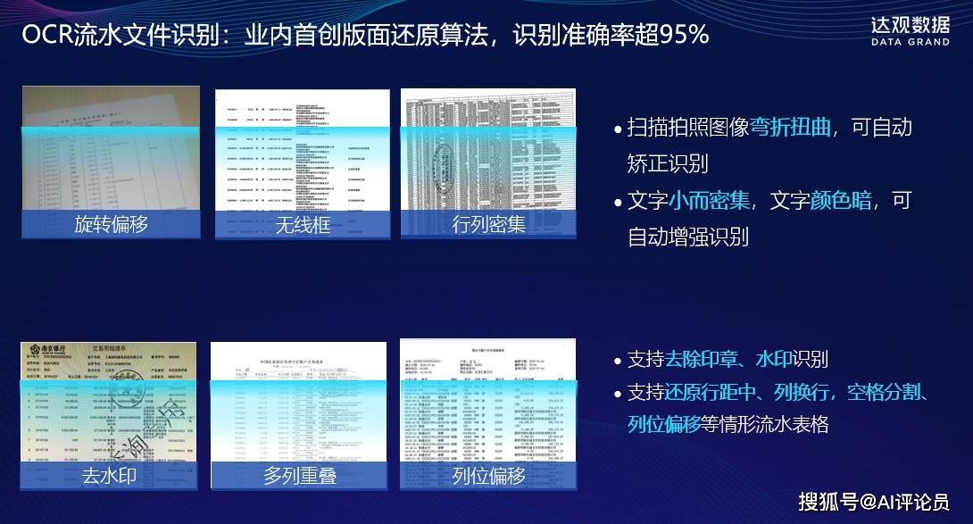 银行流水审核中 ocr 技术:提升识别准确性