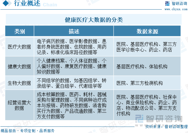 【智研商榷】2024年中邦健壮医疗大数据行业市集研讨及投资前景理解讲述尊龙凯时-人生就是搏