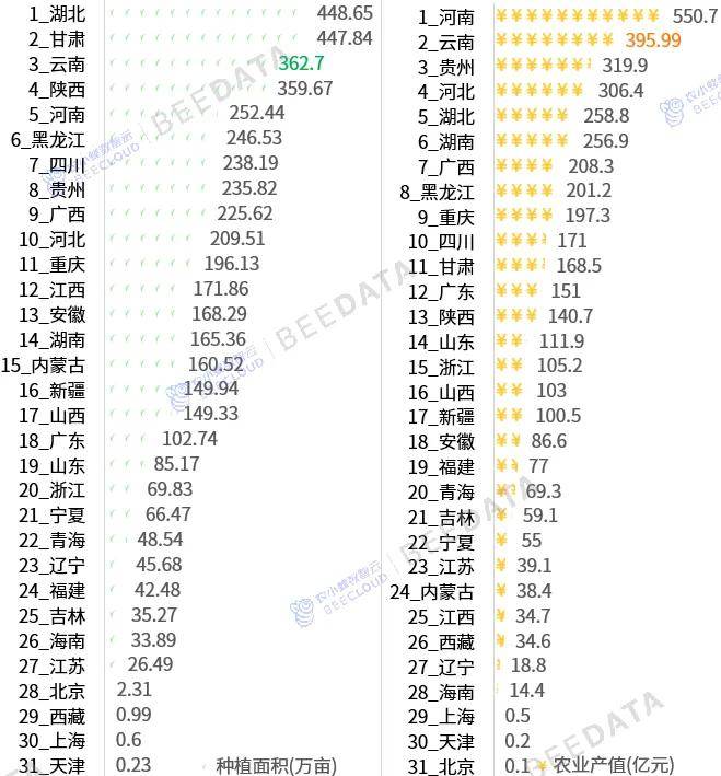 一竞技app一文了解云南省“1+10+3”产业在全国地位(图10)