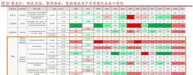 火星电竞登录宠物食品及用品出口向好宠物企业拓展海外市场迎新渠道(图6)