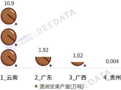 一竞技app一文了解云南省“1+10+3”产业在全国地位(图9)