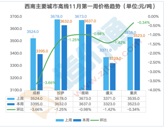 凤凰联盟最新全国钢材价格行情分析(图11)