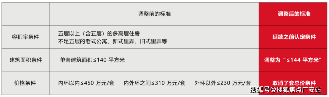 鑫湾甲邸首页网站杨浦鑫湾甲邸欢迎您2024楼盘评测-详情户型配套 首页网站上海杨浦欢迎您2024楼盘评测-详情户型配套(图6)