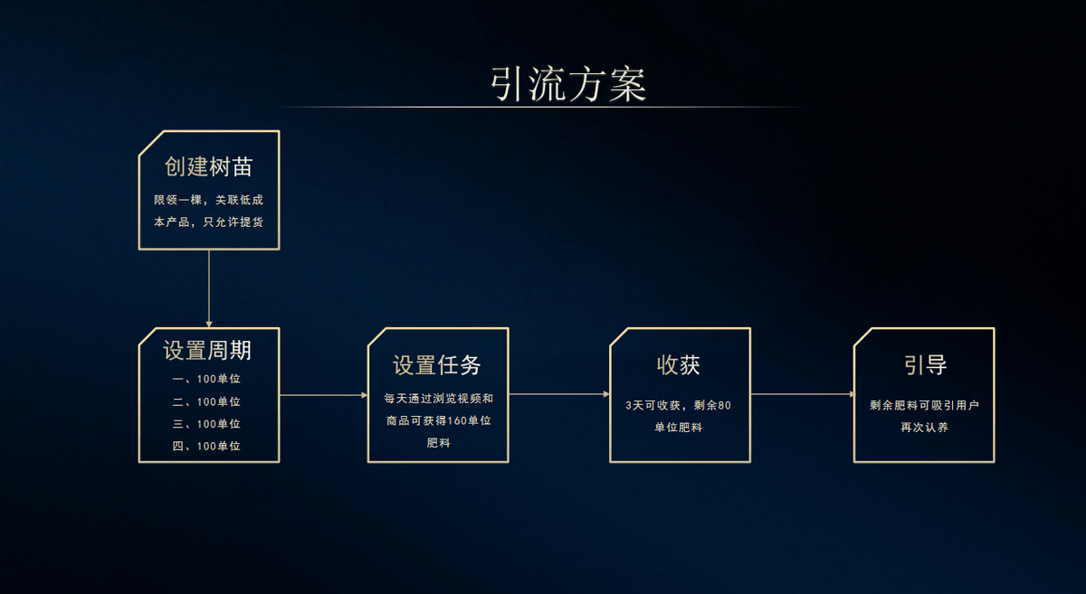 必赢入口云农场种植：农业与科技的绿色融合(图4)