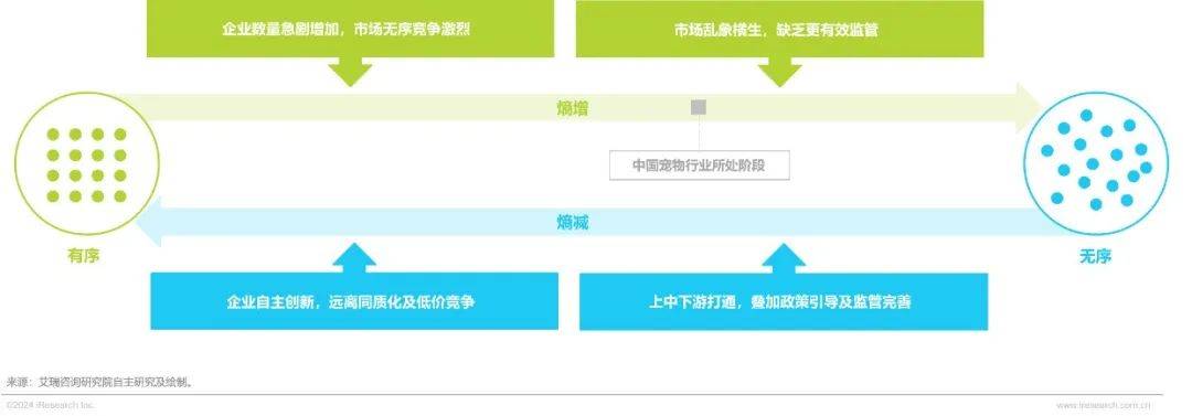 九游娱乐下载2024年中国宠物行业研究报告(图14)