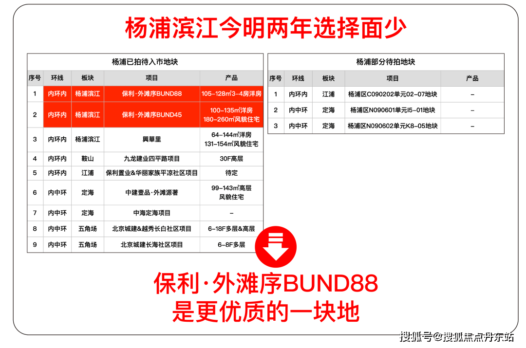 杏彩体育登录保利外滩序-(2024年保利外滩序)首页网站-保