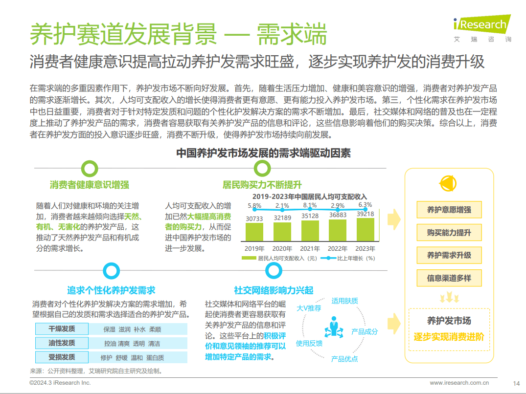 星空体育养发护发加盟的知名品牌有哪些？毛发养护市场迎新一轮机遇(图1)