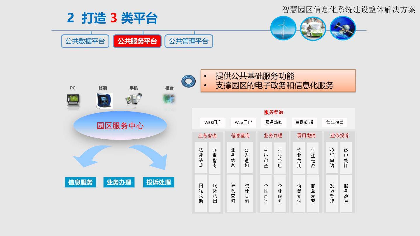 智慧园区信息化系统建设整体解决方案（64页 ppt）