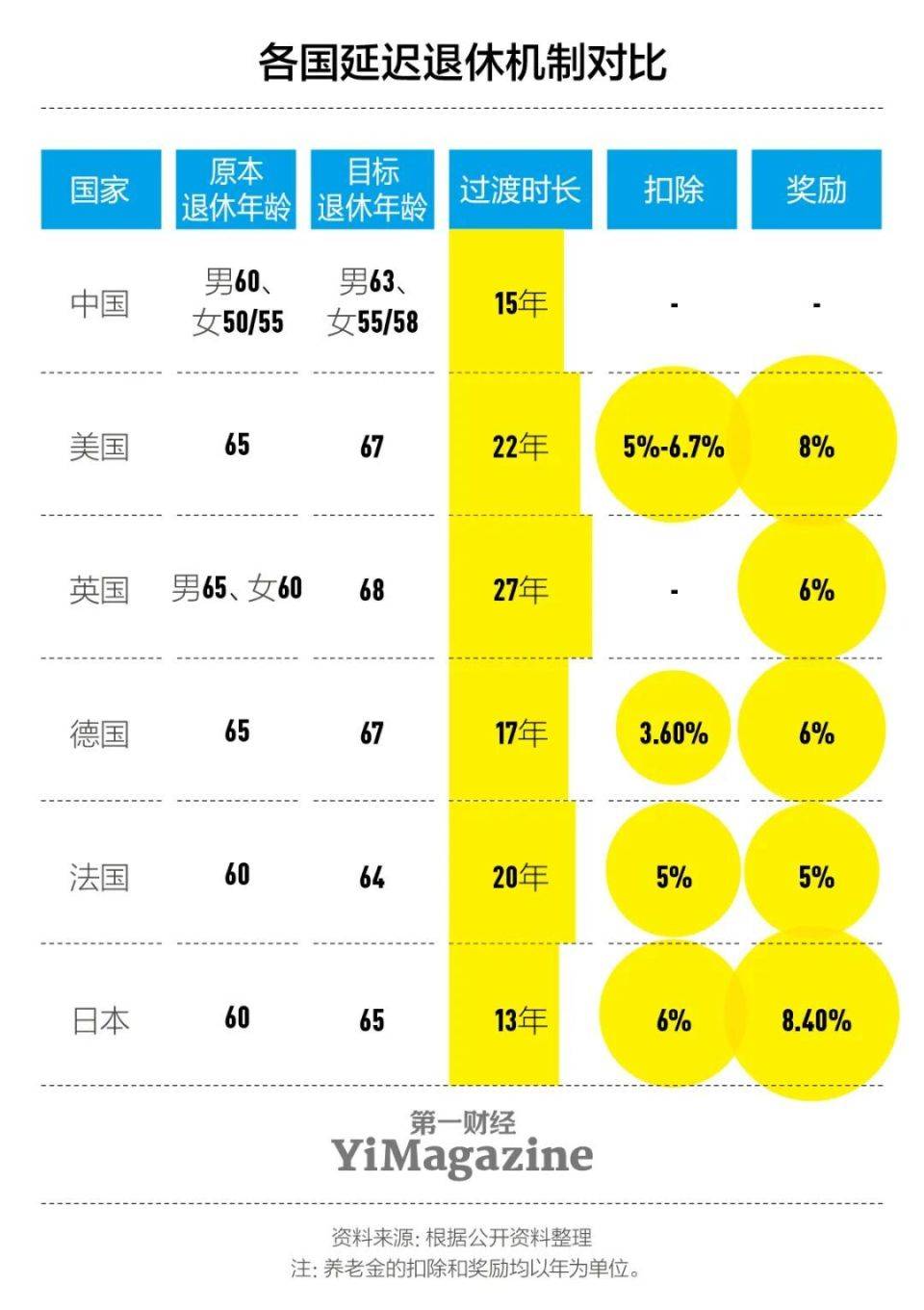 延遲退休潮下的中國選擇