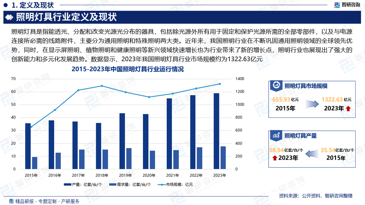 2025年中国照明灯具行业发展历程回顾市场规模及未来前景分析报告(图2)