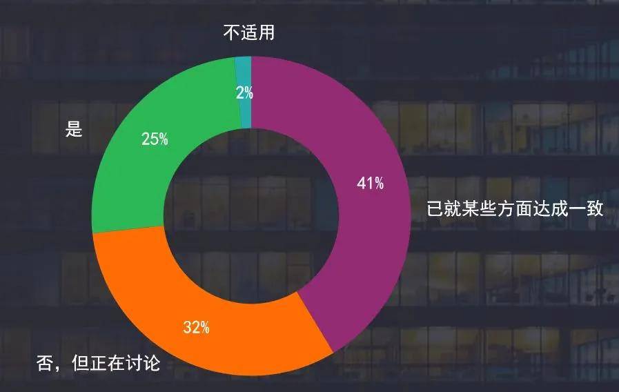 生成式人工智能将如何推动税务与财务b33体育转型？(图12)