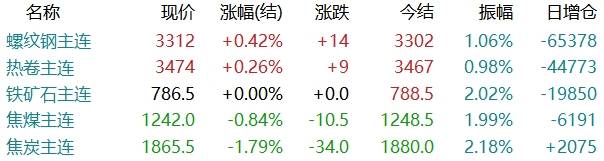 钢材凤凰联盟入口产量下滑 钢价上下两难市场在等什么？(图3)