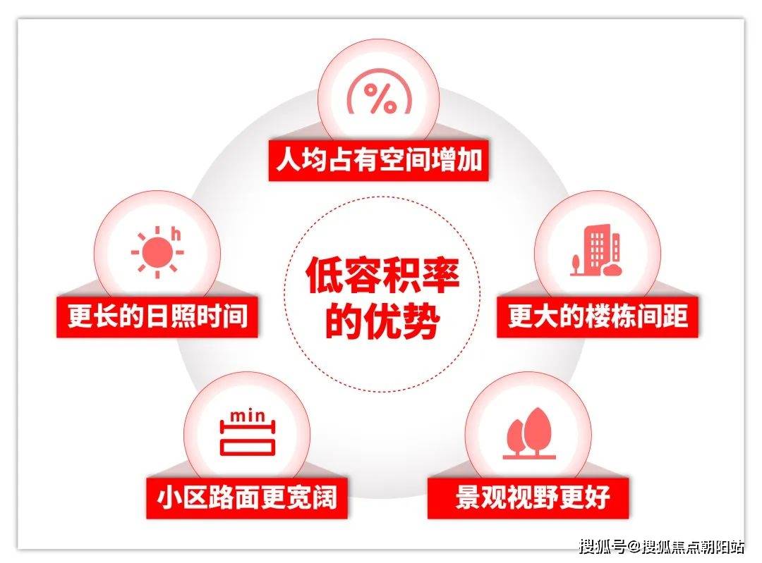 张江金茂府（张江金茂府）首页网站丨欢迎您丨楼盘详威客电竞app情(图6)