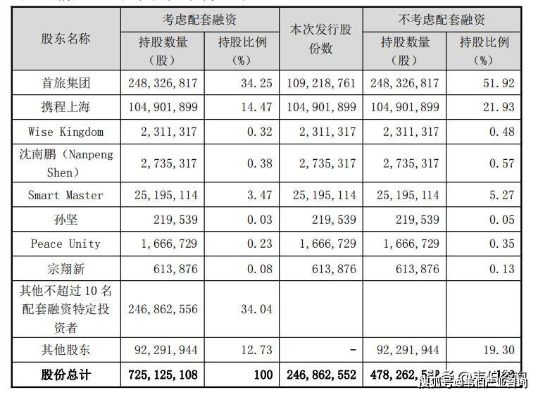 上市公司并购重组案例：首旅酒店收购如家酒店集团（全文分享）(图3)
