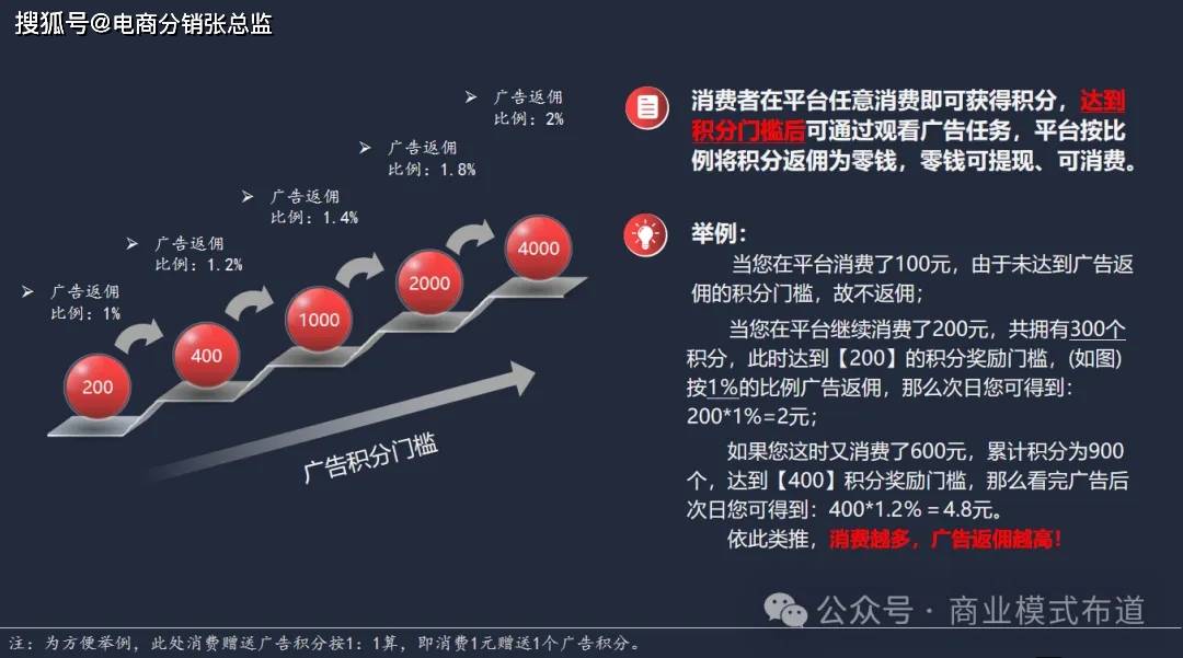 广告电商模式，上市平台优化项目！