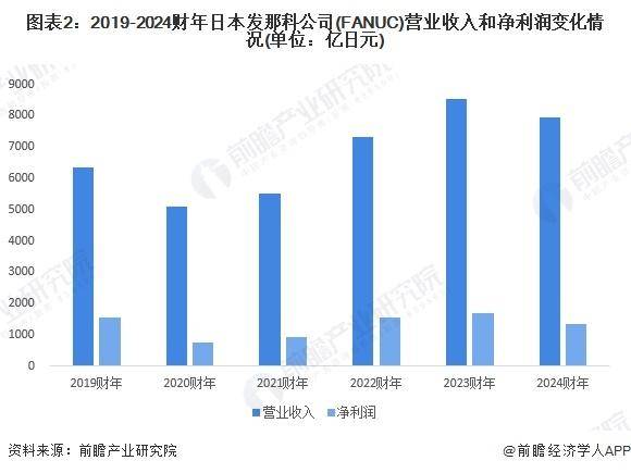 「行业前瞻」20242029年全球及中国数控系恒峰娱乐平台统行业发展分析(图1)