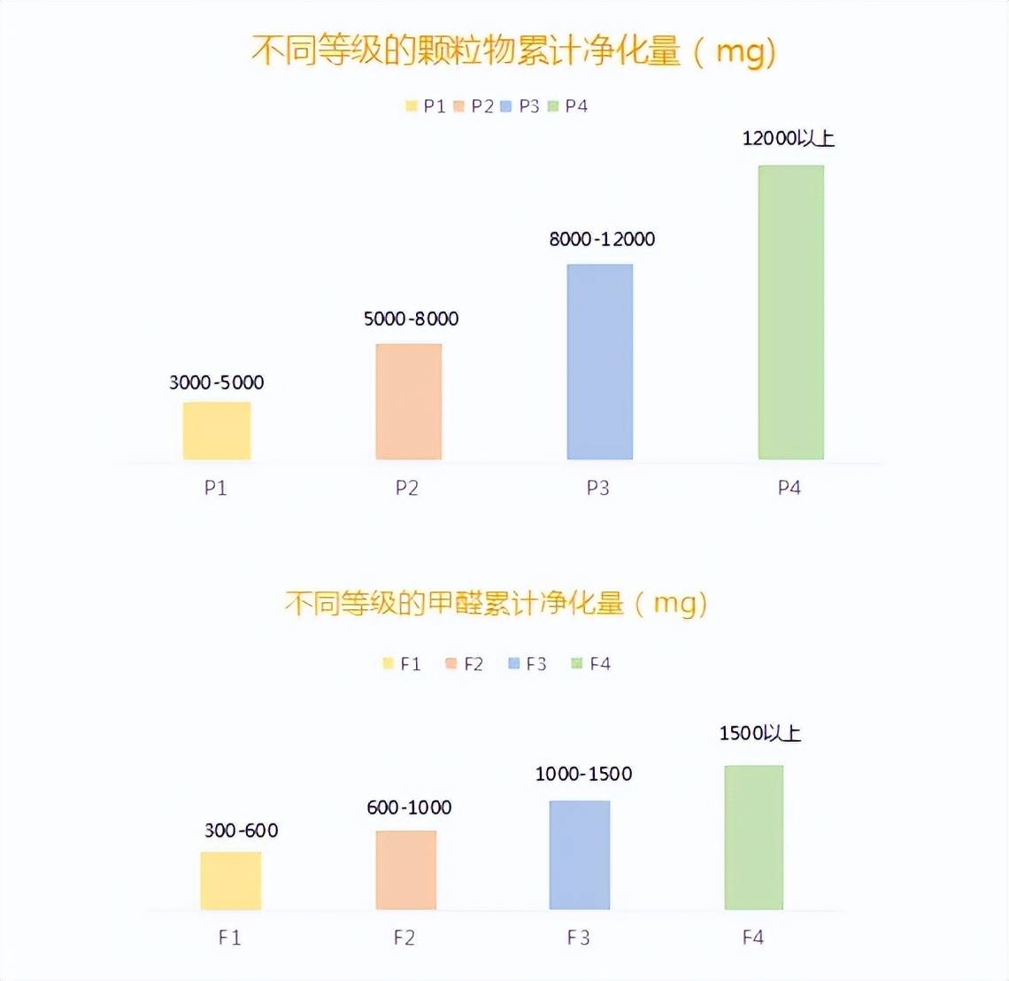 选购空气净化器时的“三高一低”如JN江南官网何了解？(图4)