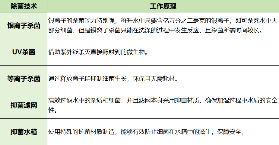 选购空气净化器时的“三高一低”如JN江南官网何了解？(图6)