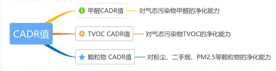 选购空气净化器时的“三高一低”如JN江南官网何了解？(图3)