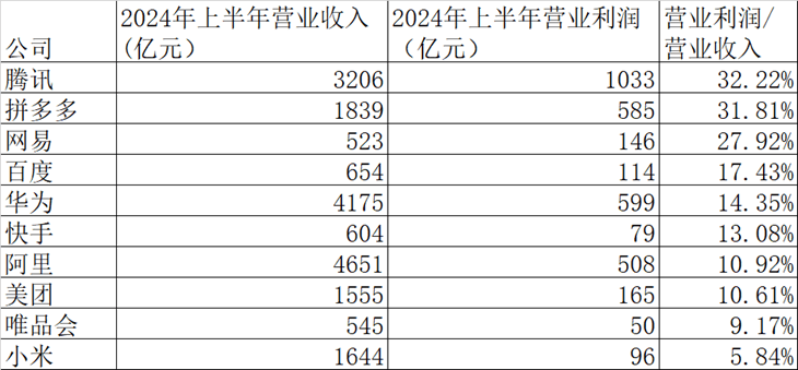 美团的利润，真的来自“挤压餐饮企业”吗？