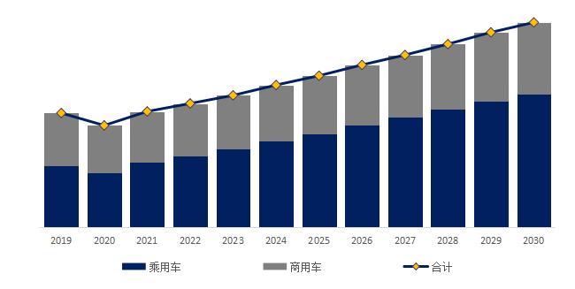 2024年全球汽车ob体育app轮胎气门嘴市场专业调查研究报告(图5)