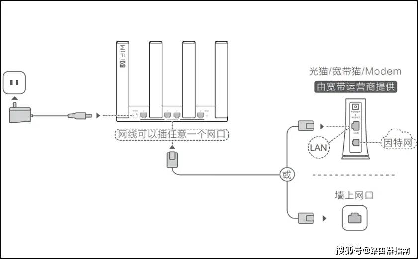 路由器设置指南简单四步搞定