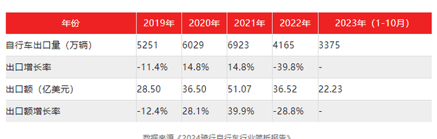 骑行：探索JN江南入口城市解锁自由的新方式(图2)