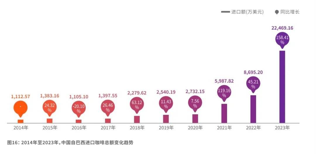 ob体育下载一杯中国咖啡如何解锁中巴合作新增量？(图1)