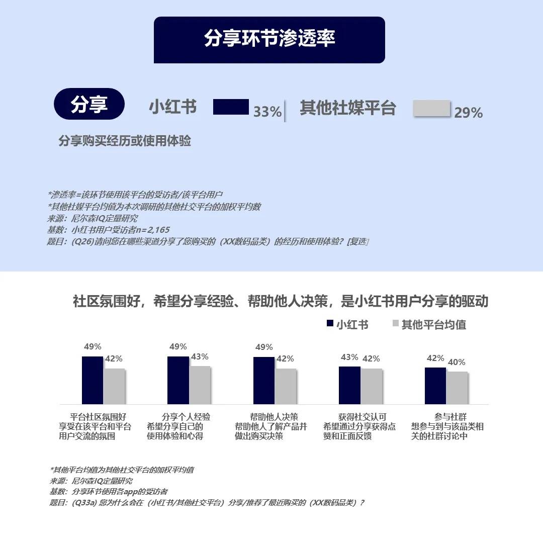 数码产品购物星空体育网址趋势洞察潮流新消费(图3)