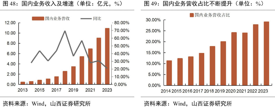 今年业绩吊打贵州茅台中宠股份业绩和走势狂涨的宠物食品龙头JN江南平台(图6)