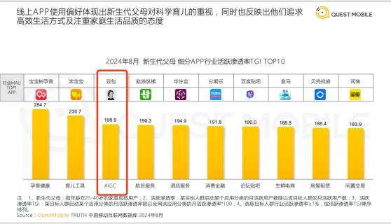 星空体育宝宝树：母婴内容服务协同升级 打造泛母婴品牌增长新阵地(图1)