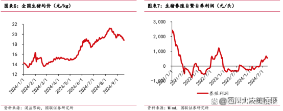 四川大决策投顾：伴随下游需求复苏动物保健行业景气周期将开启(图5)