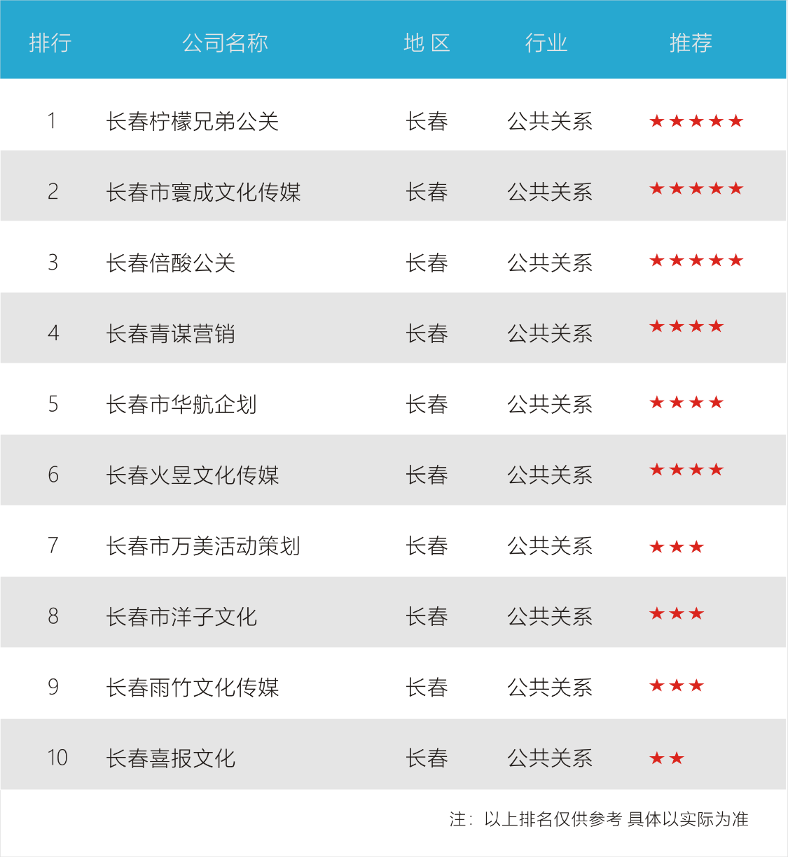 长春靠谱的网络舆情公关公司有哪些