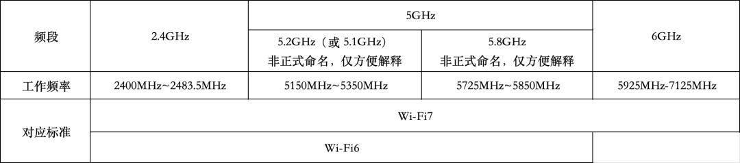 还没普及就凉凉，这代Wi-Fi 7还有救吗？