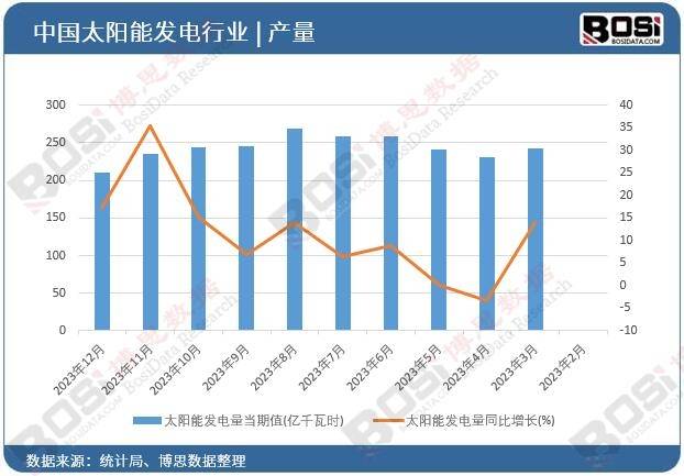 光热发电新蓝海：中国太阳能发电市场爆发式增长星空体育下载(图1)