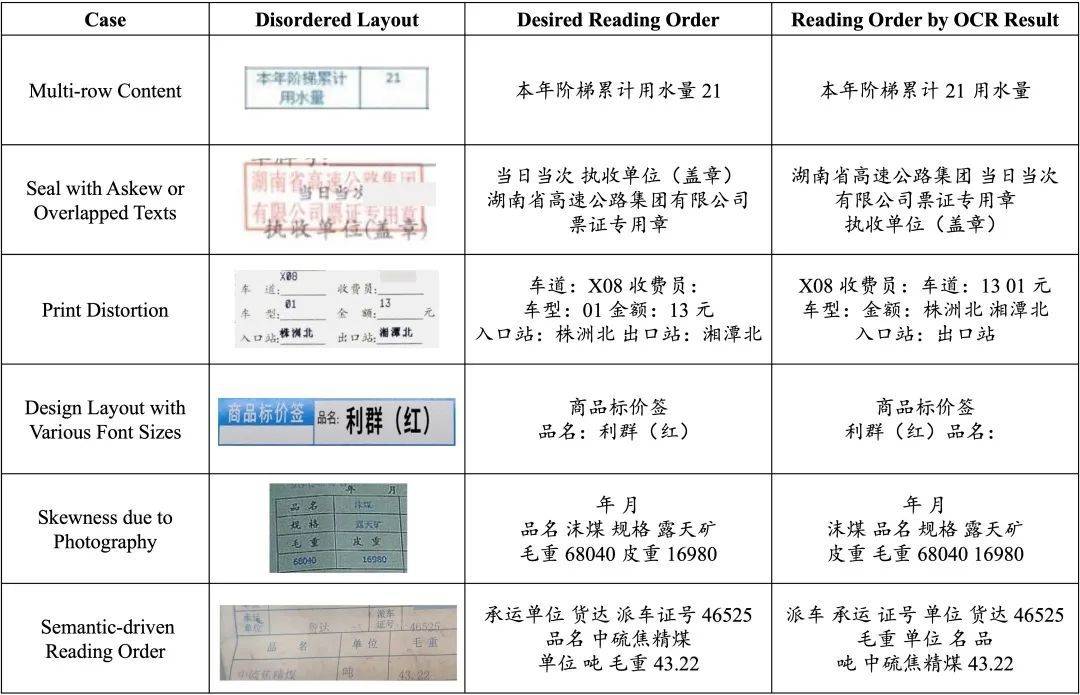一、ocr中的阅读顺序问题