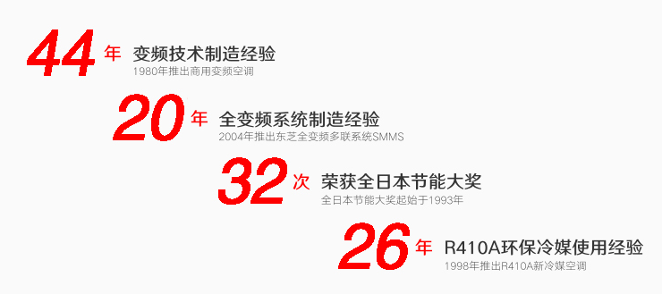 大会动态 东芝空调成伟德平台为第18届慧聪暖通产业大会协办单位(图1)