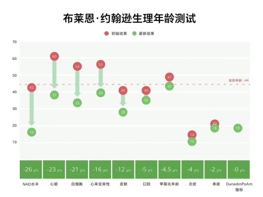 原创             美国富豪被电击4000余次，下身状态回到18岁？但承认很痛