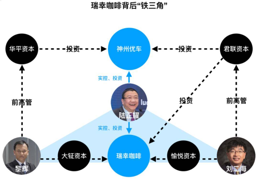 史大胆史玉柱和野蛮人陆正耀，在咖啡赛道谁能胜出？