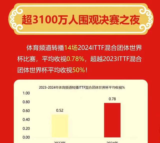 美嘉体育网址2025年上半年六项乒乓球赛事观看指南(图1)