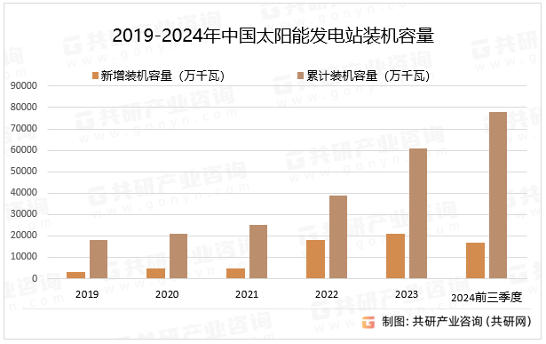 星空体育入口2024年中国太阳能发电站行业现状及发展趋势分析：随着科技的不断创新将朝着更高效率的方向发展[图](图4)