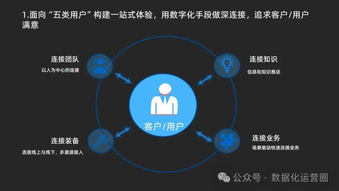 如何将传统产品转变为服务化模式以提升客户体验和业务增长？