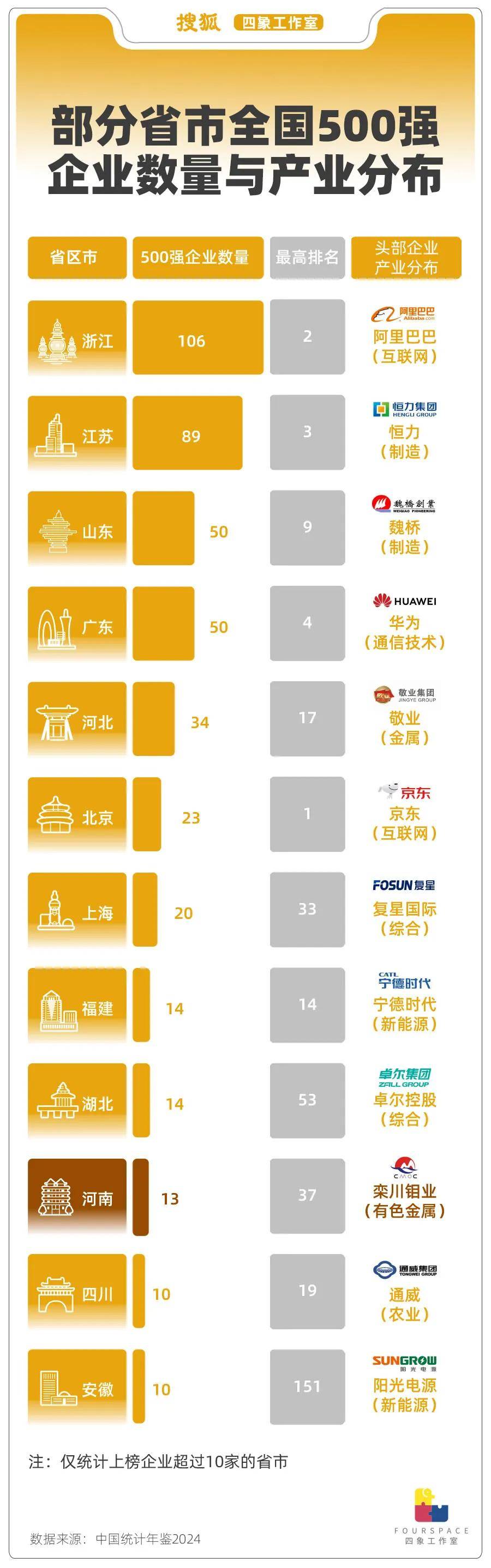 工资全国最低 人才外流千万 这省狂建高校留人？