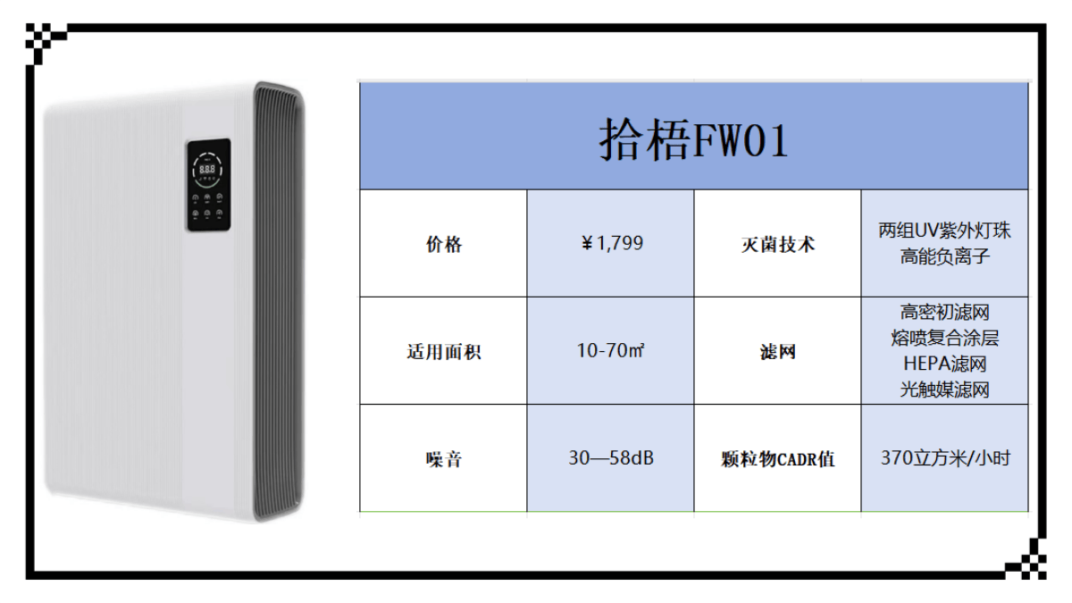 除二手烟的空气净化器怎么选最划算？推荐排行前十的WM真人APP空气净化器(图4)