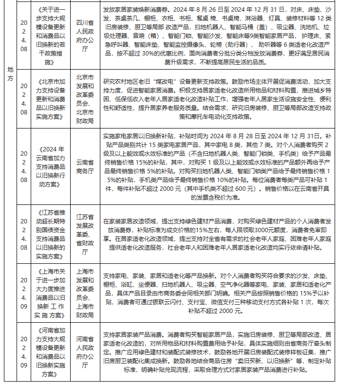 中国定制家居行业发展趋势研究与投资前景预测报告（2024-2031年）(图5)