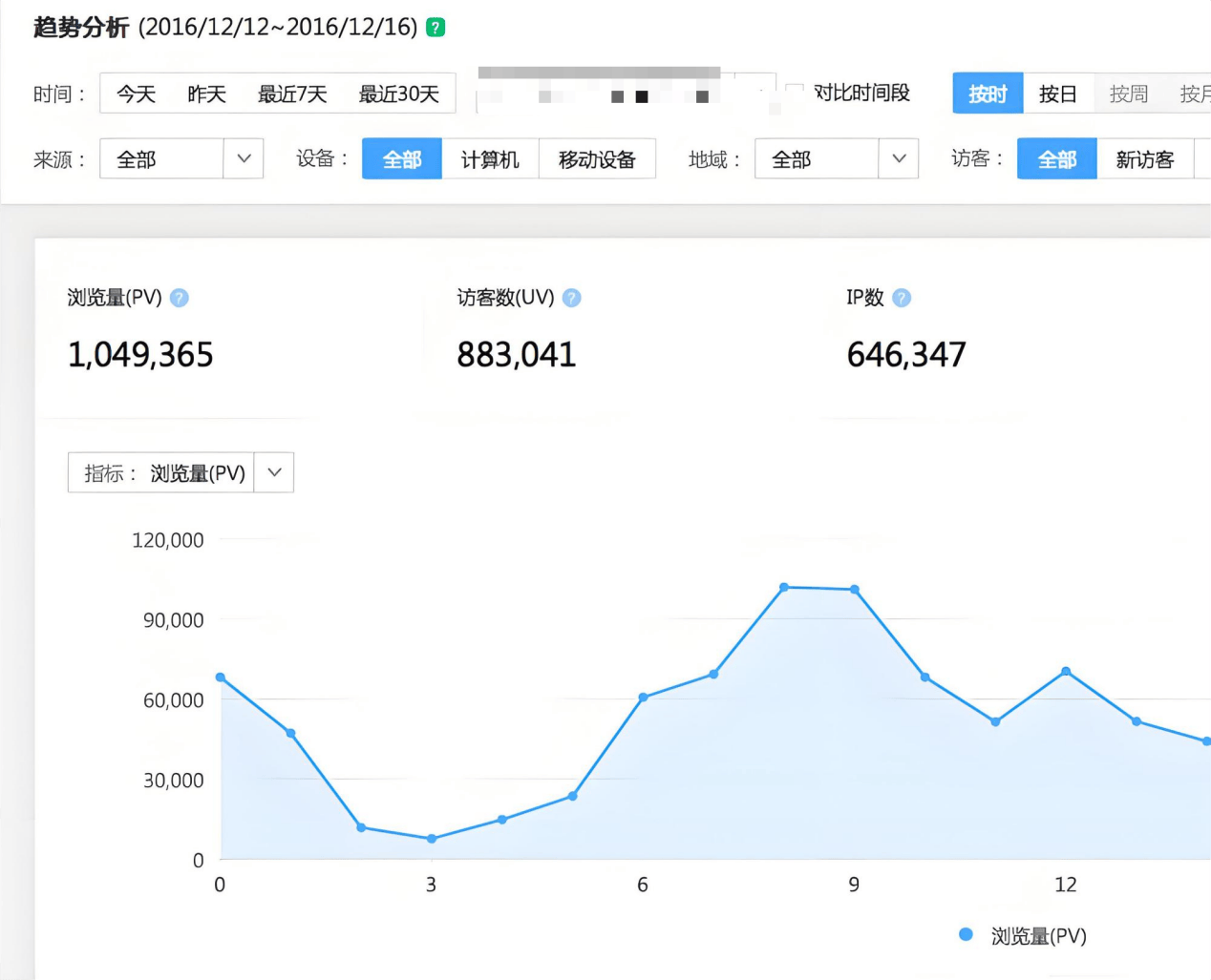 都在说做seo要监测数据，指的是哪些数据？