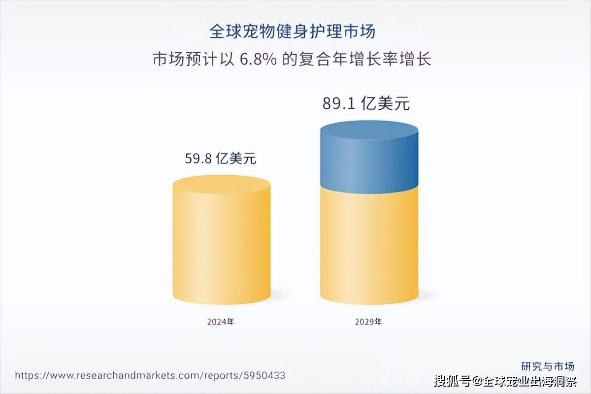 全球宠物经济机遇：这些赛火星电竞道渠道悄然崛起(图1)