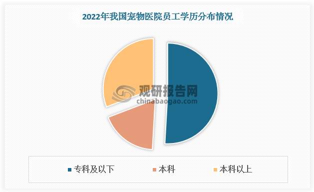 JN江南入口中国宠物医疗行业发展趋势分析与未来前景预测报告（20242031年）(图7)